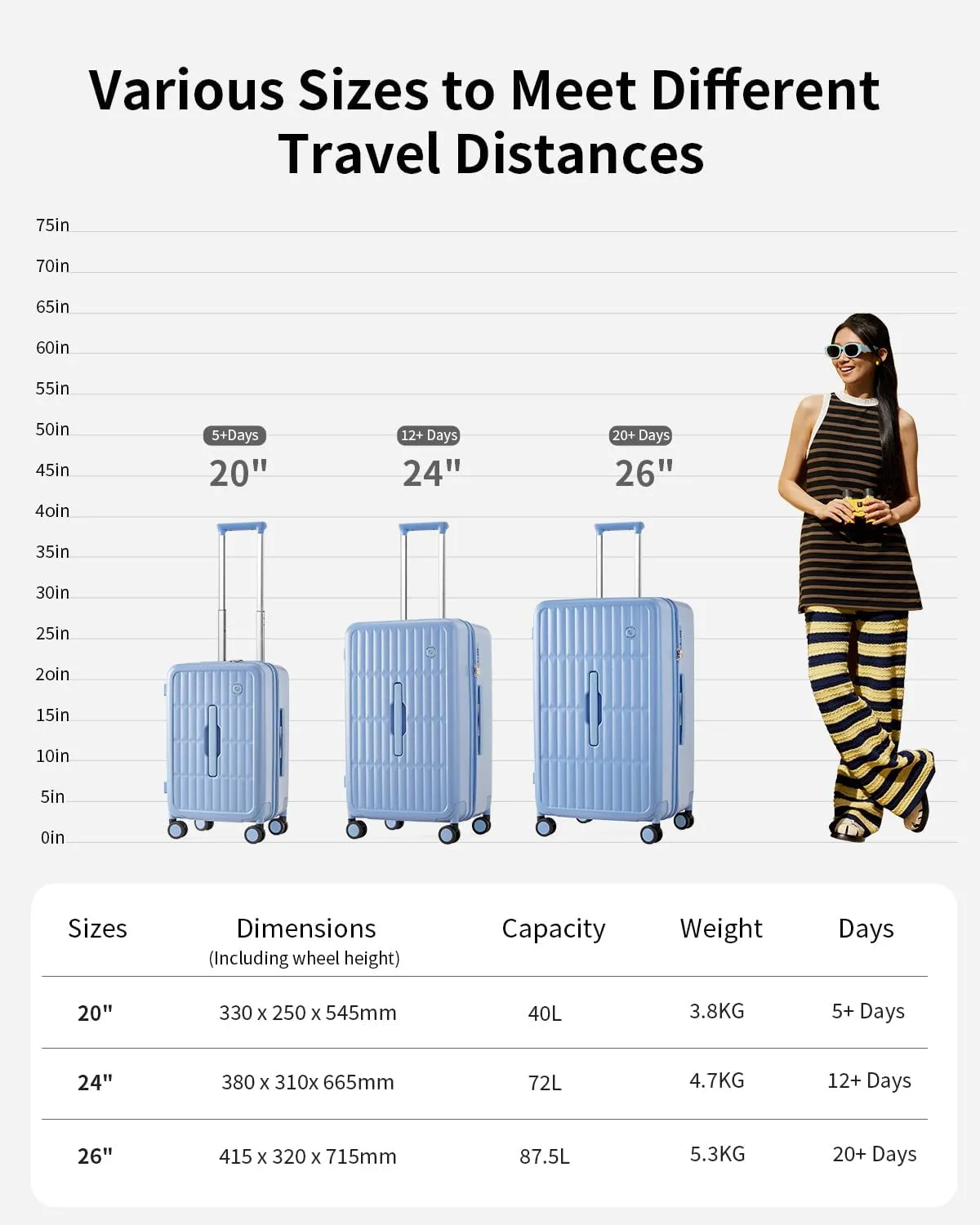 70/30 Split Open 24 Inch Checked Luggage with Spinner Wheels,Travel Suitcase with Adjustable Velcro for Flexible Large Capacity,Hardside Suitcase for Men Women,for 12 Days Travel,Blueberry Blue